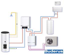 Hybridsystem Luft-Wasser-Wärmepumpe und Gasbrennwertgerät